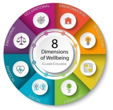 Notre nouvelle commission Bien-être et Prévention en place de Prévention et assuétudes.